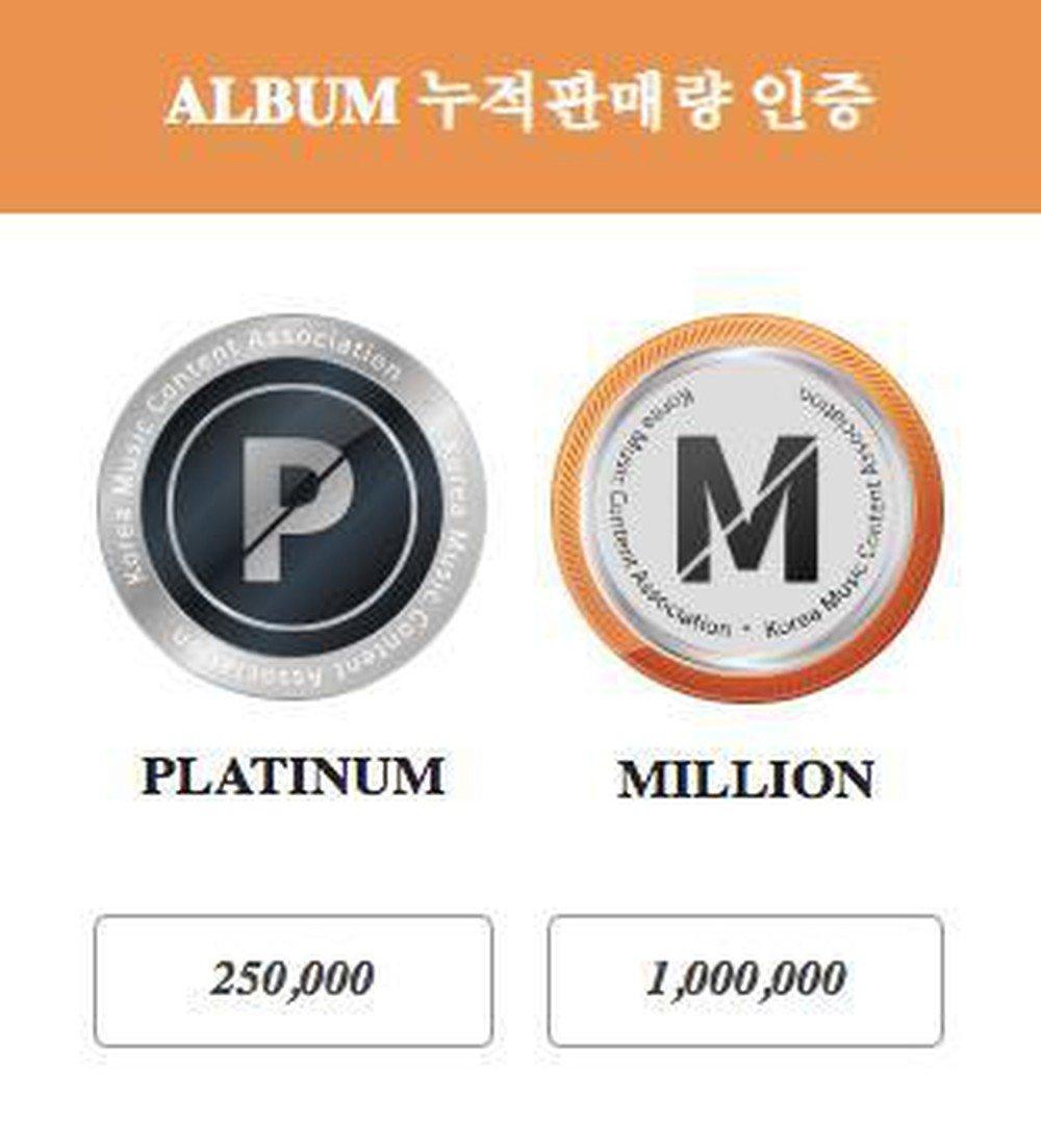 Chứng nhận danh giá của Gaon (ảnh: internet)