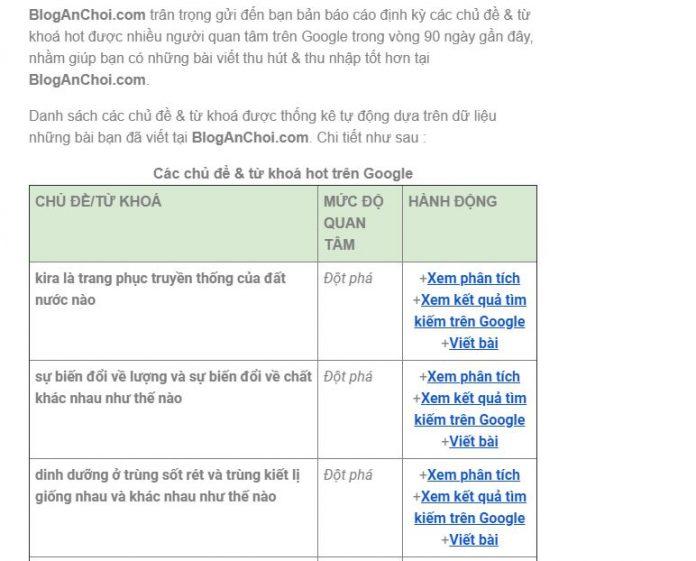 Mỗi tuần, bạn sẽ nhận được thống kê từ khóa để có chủ đề viết phù hợp (Nguồn: BlogAnChoi)