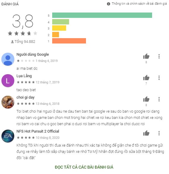 Đánh giá game Racing trên Google Play. Nguồn: BlogAnChoi