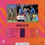 Tổng kết Vòng 14 Ngoại hạng Anh (ảnh: Internet).