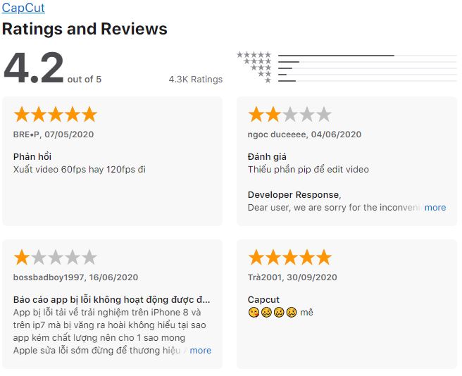 Đánh giá ứng dụng CapCut trên App Store. Nguồn: BlogAnChoi