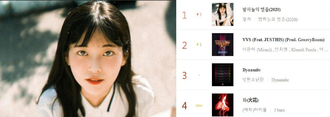 Kyung Seo - nữ ca sĩ tân binh với bài hát debut đang cạnh tranh sát nút trên BXH với BTS (Ảnh: Internet)