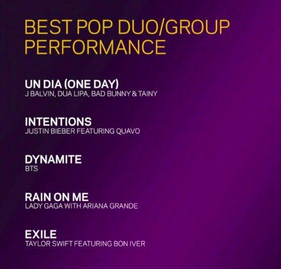 BTS được đề cử ở hạng mục pop duo/group performance: Dynamite tại Grammy 2021 (Ảnh: Internet)