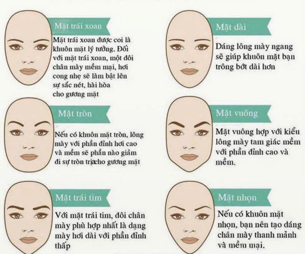 Cách chọn dáng lông mày theo khuôn mặt(ảnh: internet)