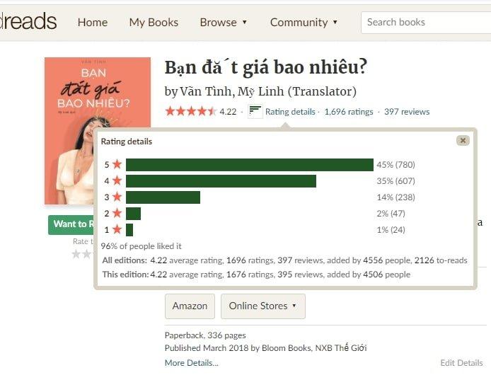Đánh giá trên Goodreads của sách Bạn đắt giá bao nhiêu (Nguồn: Internet).