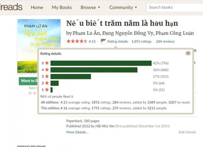 Đánh giá trên Goodreads của sách Nếu biết trăm năm là hữu hạn (Nguồn: Internet).