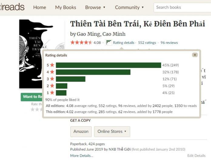 Đánh giá trên Goodreads của sách Thiên tài bên trái, kẻ điên bên phải (Nguồn: Internet).