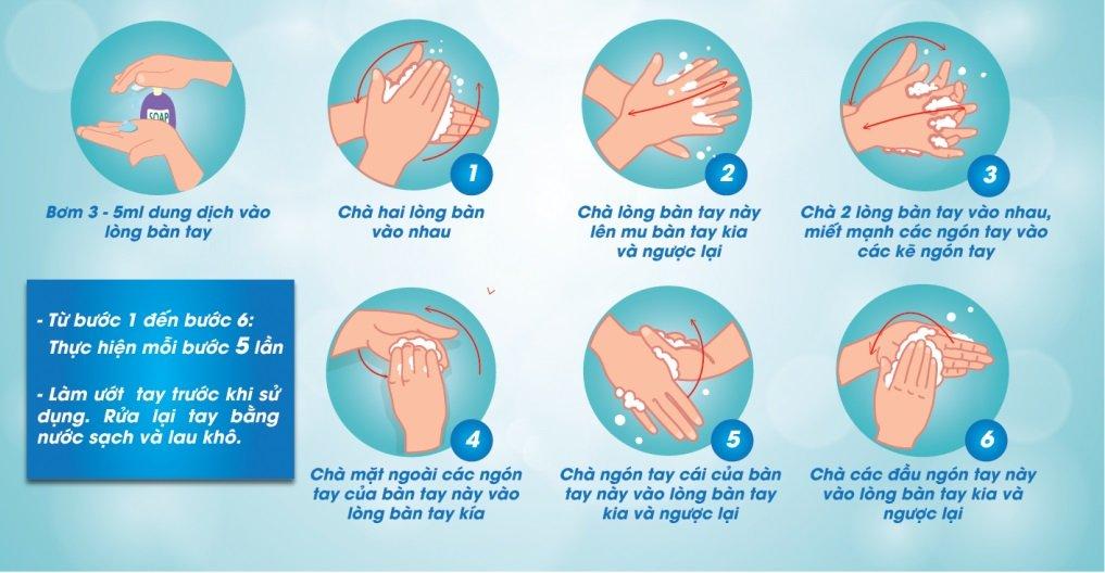 Quy trình rửa tay chuẩn 6 bước của Bộ Y tế (Nguồn: Internet).