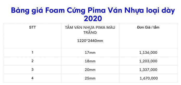 Bảng giá dịch vụ của Công ty Quảng cáo Việt (Ảnh BlogAnChoi)