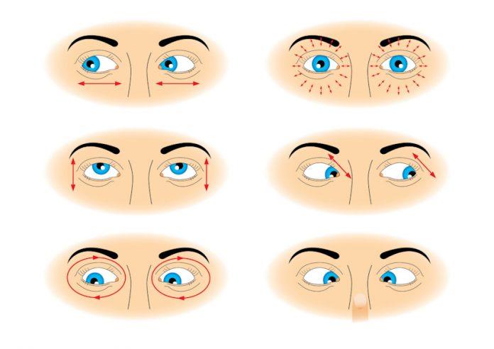 Hãy thử các động tác đảo mắt này ngay để giúp mắt thư giãn bạn nhé! (Ảnh: Internet).