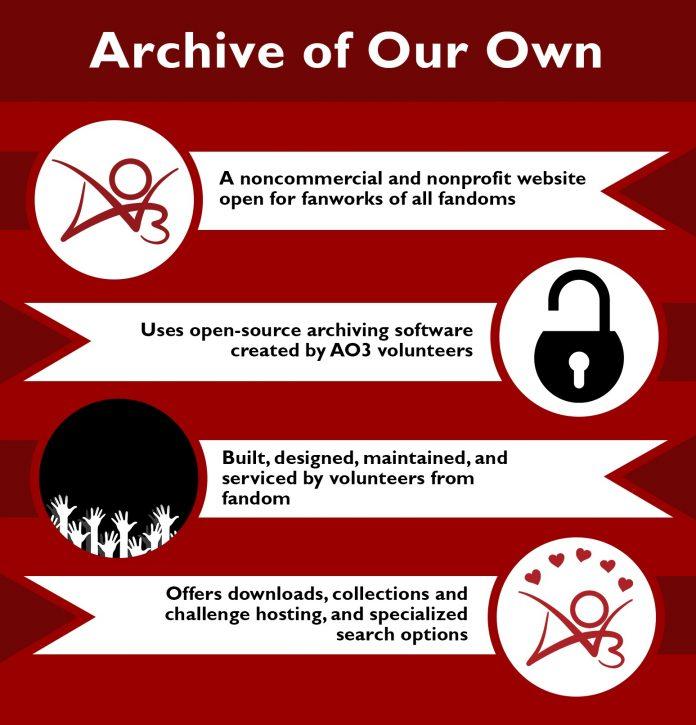 AO3 là nền tảng phi lợi nhuận (Nguồn: Internet)