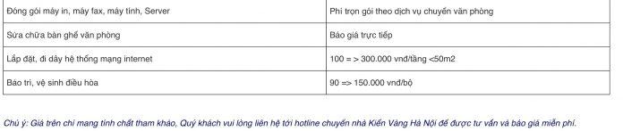 Bảng giá dịch vụ của Dịch vụ chuyển nhà Kiến Vàng Hà Nội (Ảnh BlogAnChoi)