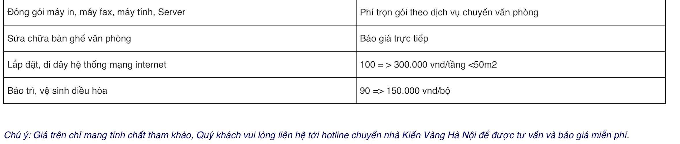 Bảng giá dịch vụ của Dịch vụ chuyển nhà Kiến Vàng Hà Nội (Ảnh BlogAnChoi)