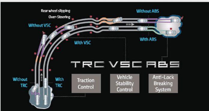 Hệ thống Cân bằng điện tử kế hợp Kiểm soát lực kéo cùng làm việc trên Corolla Altis mới (Nguồn: Internet)