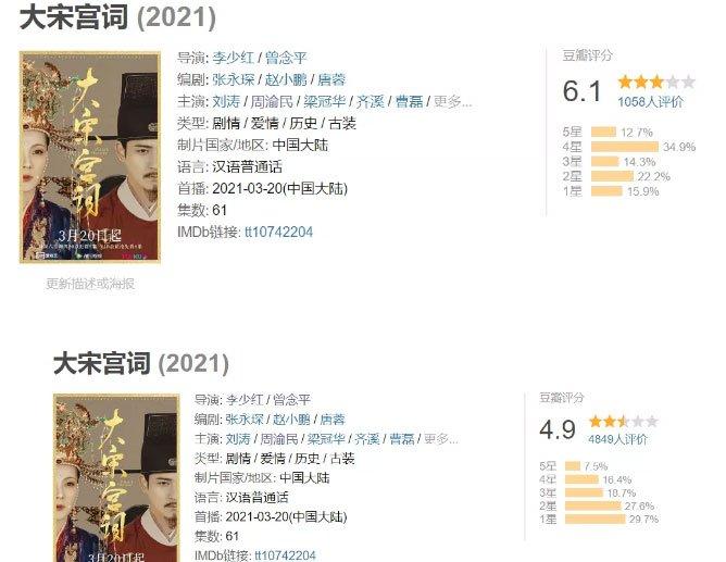 Tốc độ của phim tỉ lệ thuận với tốc độ tụt của điểm douban. (Ảnh: Internet)