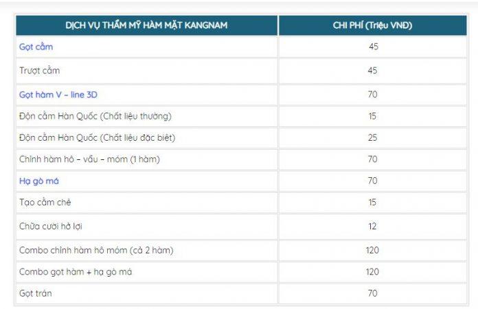 Bảng giá dịch vụ thẩm mỹ hàm- mặt tại Kangnam ( nguồn: internet)|