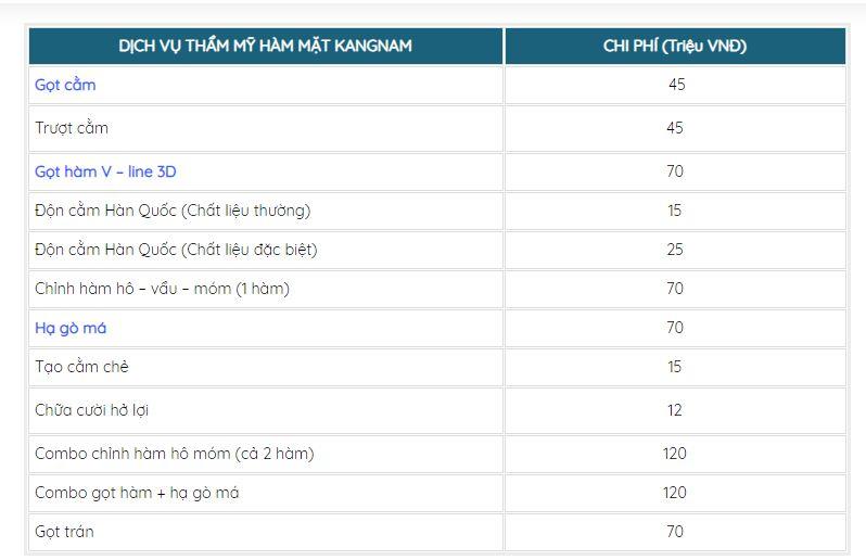 Bảng giá dịch vụ thẩm mỹ hàm- mặt tại Kangnam ( nguồn: internet)|