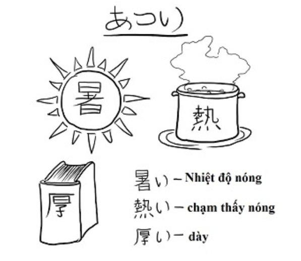 Cùng một cách đọc là atsui nhưng có thể viết bằng 3 chữ kanji khác nhau (Ảnh: Internet).