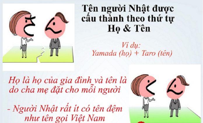 Tên tiếng Nhật có những đặc điểm khác so với tiếng Việt (Ảnh: Internet).