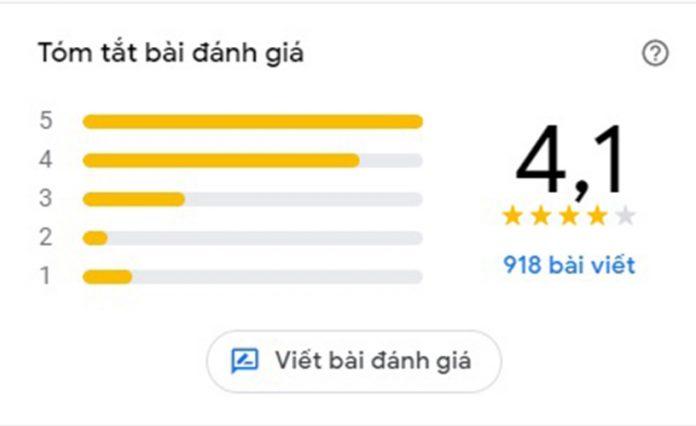Đánh giá của khách hàng trên Google Maps. (Ảnh: BlogAnChoi) Đánh giá của khách hàng trên Google Maps. (Ảnh: BlogAnChoi)