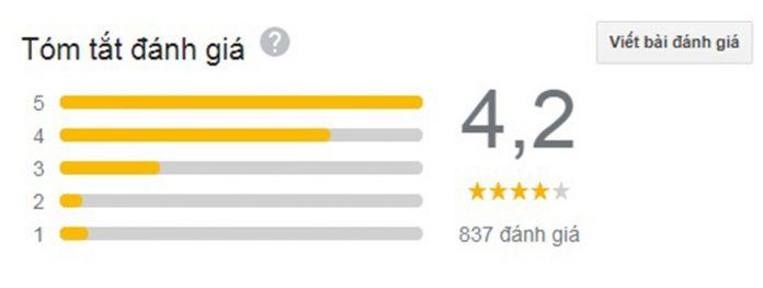 Đánh giá của khách hàng trên Google Maps. (Ảnh: BlogAnChoi) Đánh giá của khách hàng trên Google Maps. (Ảnh: BlogAnChoi)