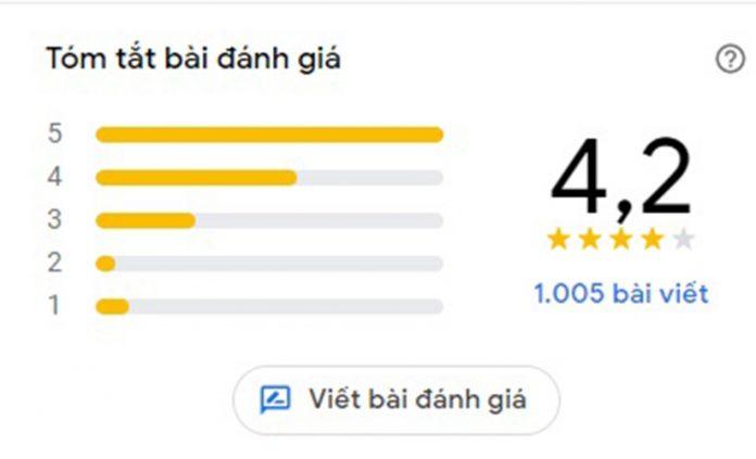 Đánh giá của khách hàng trên Google Maps. (Ảnh: BlogAnChoi) Đánh giá của khách hàng trên Google Maps. (Ảnh: BlogAnChoi)