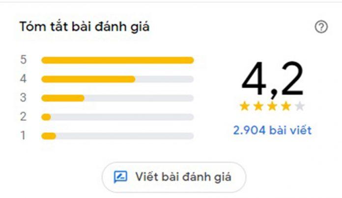 Đánh giá của khách hàng trên Google Maps. (Ảnh: BlogAnChoi) Đánh giá của khách hàng trên Google Maps. (Ảnh: BlogAnChoi)