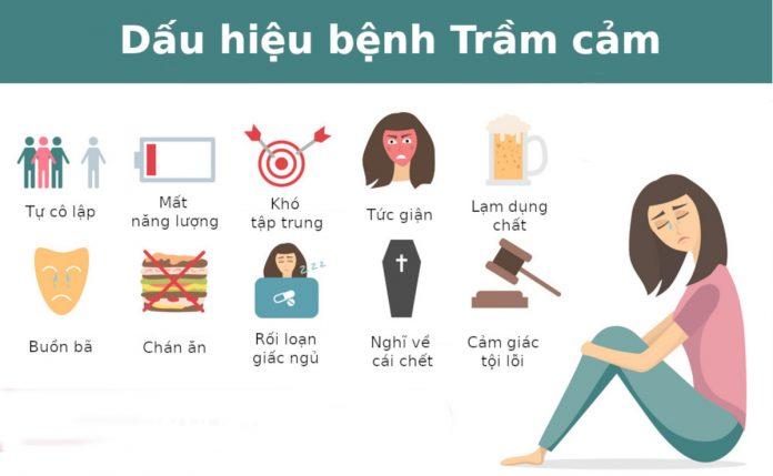 Những dấu hiệu trầm cảm phổ biến (Nguồn: Internet).