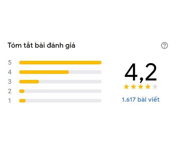 Điểm đánh giá trên Google của Tous les Jours (Ảnh BlogAnChoi)