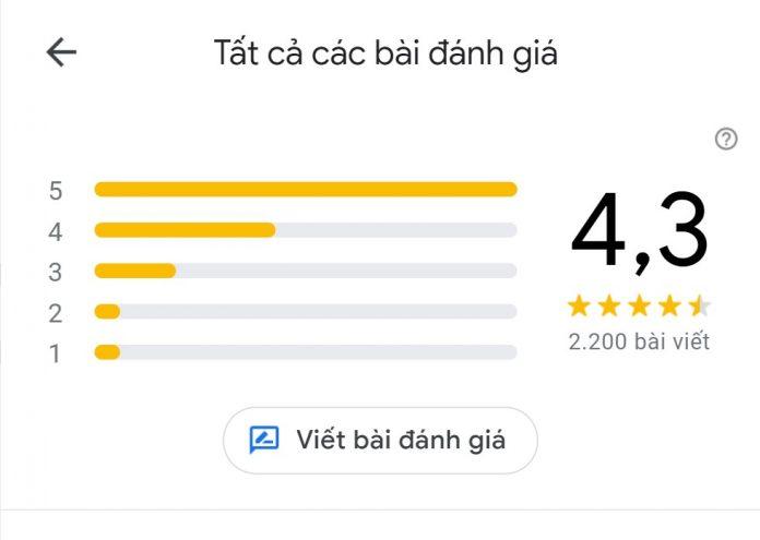 Đánh giá của khách hàng về Bún Chả 145 (Nguồn: BlogAnChoi) Đánh giá của khách hàng về Bún Chả 145 (Nguồn: BlogAnChoi)
