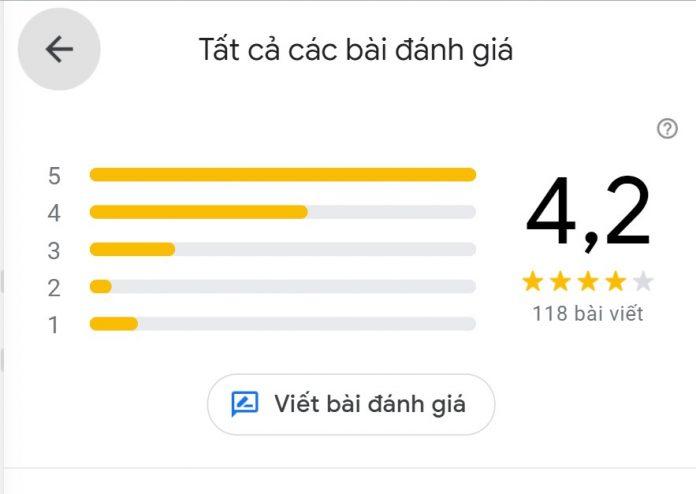Đánh giá của khách hàng về Bún Chả 1986 (Nguồn: BlogAnChoi) Đánh giá của khách hàng về Bún Chả 1986 (Nguồn: BlogAnChoi)