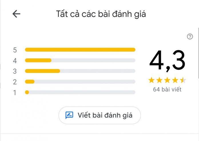 Đánh giá của khách hàng về Bún Chả Trư Bát Giới (Nguồn: BlogAnChoi) Đánh giá của khách hàng về Bún Chả Trư Bát Giới (Nguồn: BlogAnChoi)