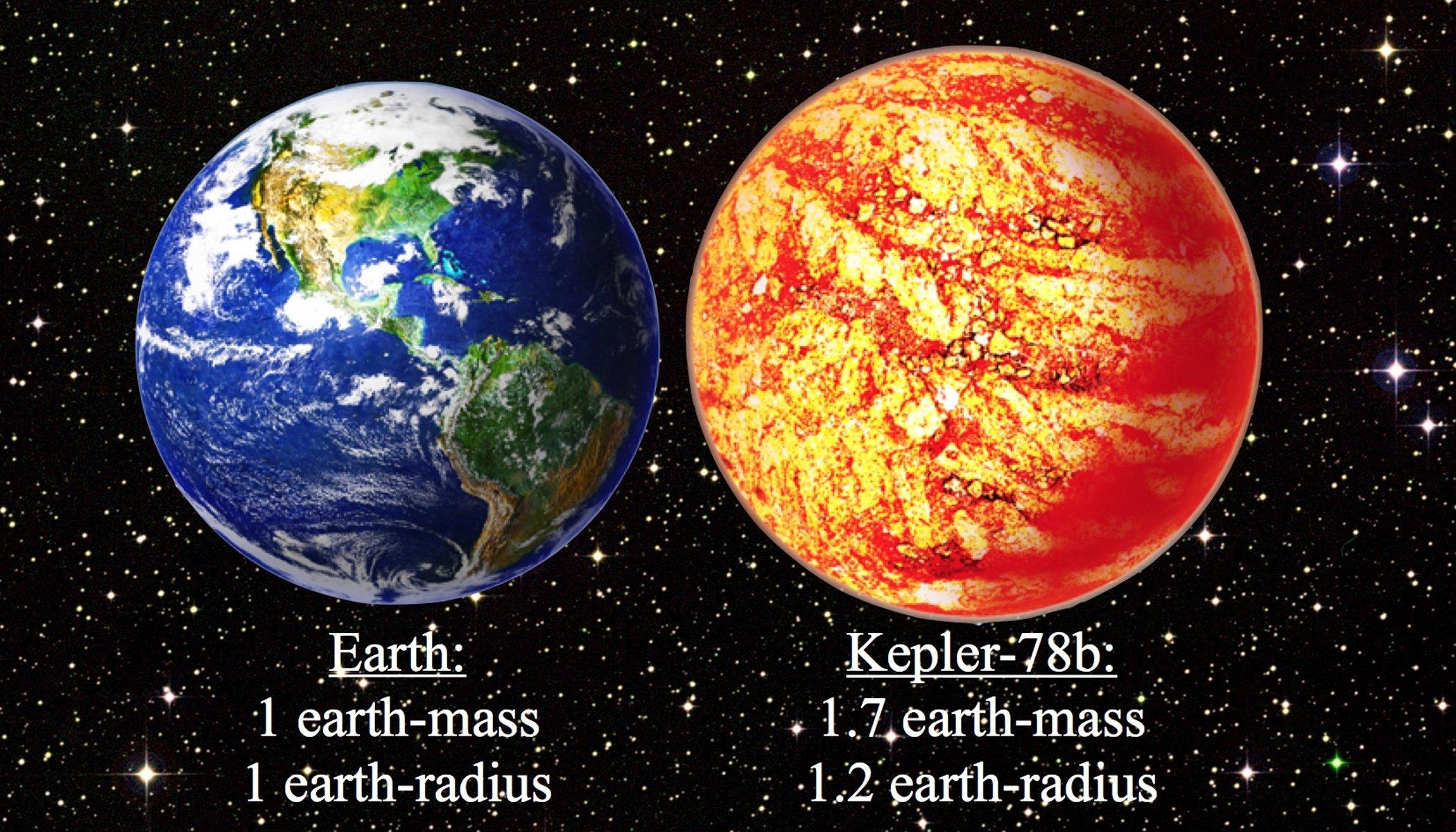 Hành tinh Kepler-78b và Trái Đất (Ảnh: Internet)