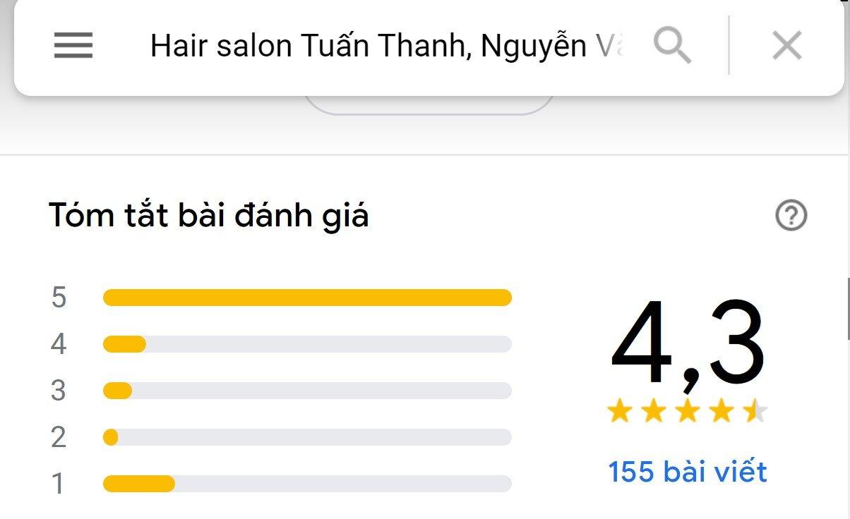 Hair Salon Tuấn Thanh nhận được trung bình 4,3* với 155 lượt đánh giá trên Google Map (Nguồn: Internet)