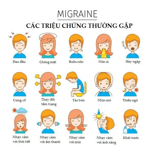 Các triệu chứng thường gặp của migraine (Ảnh: Internet).