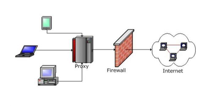 Hình minh họa cách hoạt động của dịch vụ proxy (Ảnh: Internet).