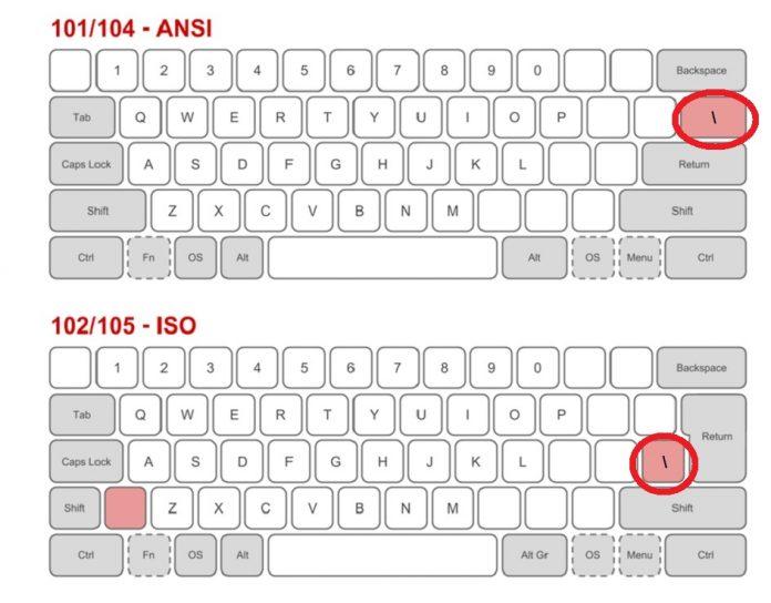 So sánh phím gạch chéo ngược của hai kiểu bàn phím (Ảnh: Internet).