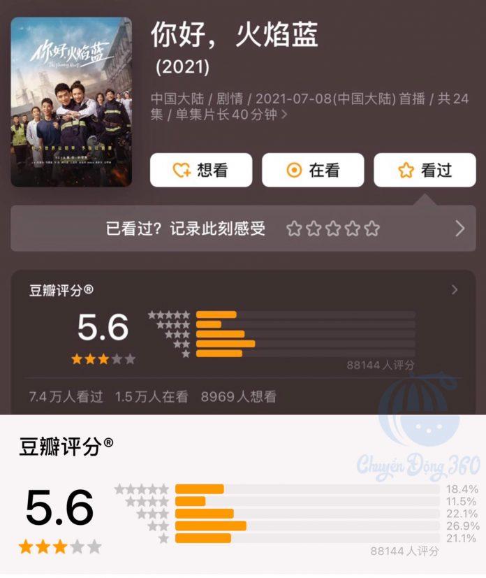 Douban chỉ có 5.6 (Nguồn: Internet)