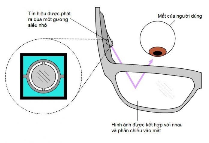 Cách tạo hình ảnh thông qua gương cong (Ảnh: Internet).