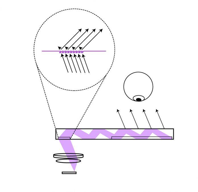 Truyền hình ảnh bằng ống dẫn sóng (Ảnh: Internet).