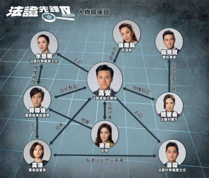 Mối quan hệ của các nhân vật trong phim (Nguồn: Internet)