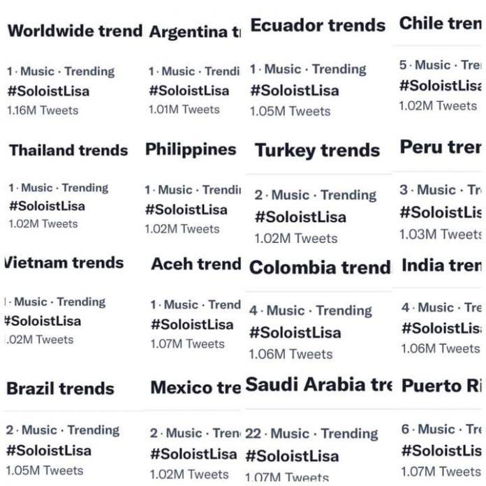 Hashtag Lisa solo chiếm đóng top trending tại nhiều quốc gia trên thế giới (Nguồn: Eternal Light - LISA Blackpink Vietnam Fanpage).