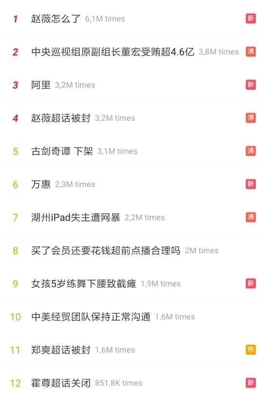 Hotsearch Weibo tối nay (Nguồn: Internet)