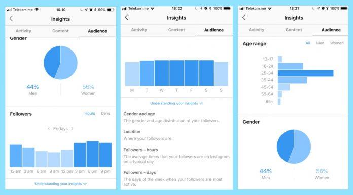 Các thống kê trong mục Insights (Ảnh: Internet).