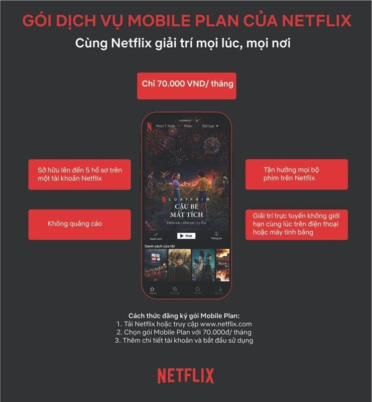 Thông tin chi tiết về gói cước di động của Netflix (Ảnh: Internet).