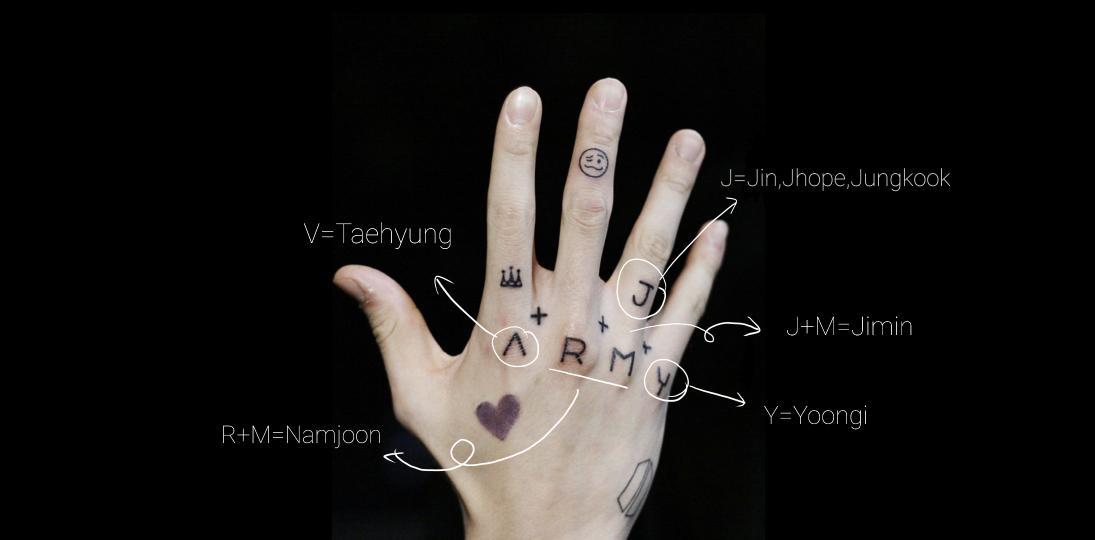 Ý nghĩa của những hình xăm trên bàn tay phải của Jungkook (Ảnh: Internet).