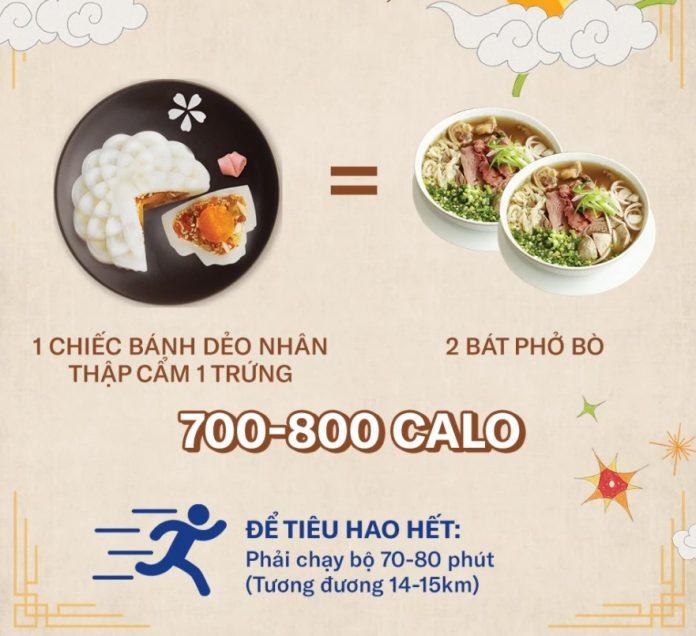 Ăn 2 bát phở bò thì khó, ăn 1 chiếc bánh dẻo thì dễ nhưng lượng calories tương đương nhau (Ảnh: Internet).