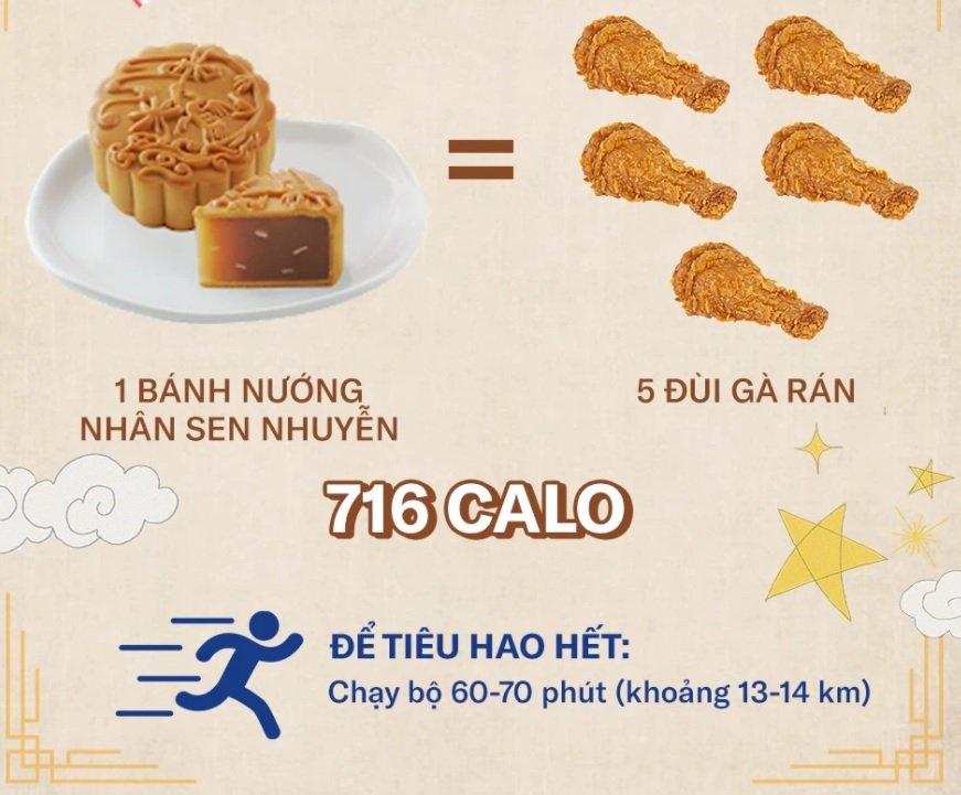 Một chiếc bánh nướng nhân thập cẩm có lượng calories tương đương 5 chiếc đùi gà (Ảnh: Internet).