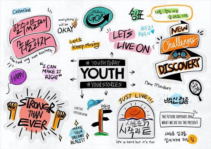Bài phát biểu của BTS được lấy cảm hứng nhờ những câu chuyện của thế hệ trẻ (Ảnh: Internet)