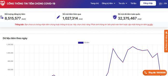 Giao diện tổng quan của Công thông tin tiêm chủng COVID-19 (Ảnh: Internet).
